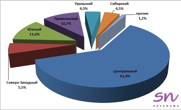 В январе в России произвели 41,2 тыс.тонн премиксов